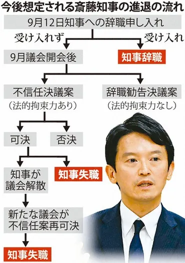 知事辞職要求、全会派一致維新が方針転換兵庫県議会