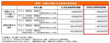 年】高校無償化の「高等学校等就学支援金制度」をわかりやすく解説│年収の計算方法も紹介!–一般社団法人ドクターライフ協会