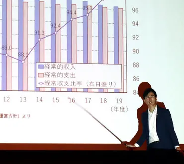 不採算事業に次々メス 見えぬ将来ビジョン【安芸高田市の現在地 石丸市政１年】＜中＞ 