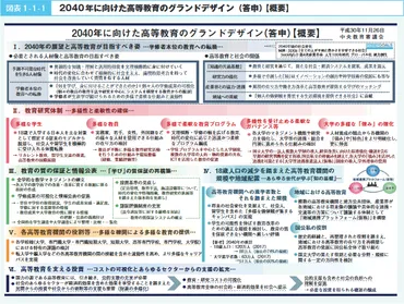 特集年に向けた高等教育のグランドデザイン:文部科学省
