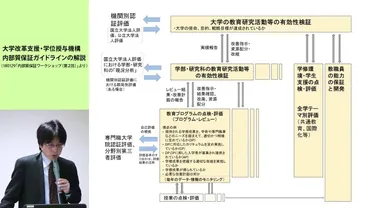 質保証人材育成