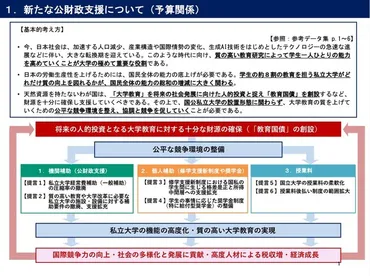 国立大の授業料上限撤廃、教育国債の創設…私大連が提言