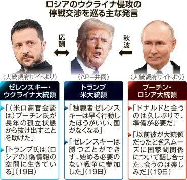 ゼレンスキー氏は選挙なき独裁者」トランプ氏、ロシアに同調欧州首脳ら反発:北海道新聞デジタル