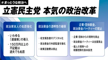 まっとうな政治へ立憲民主党本気の政治改革