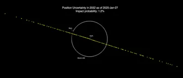 小惑星「」の衝突可能性は事実上ゼロに゛衝突゛騒動から見えてきた報道のあり方