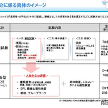 航空大学校「女性枠」導入へ、年度入試目途