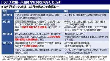 マールアラーゴ合意」に、実現可能性はあるのか