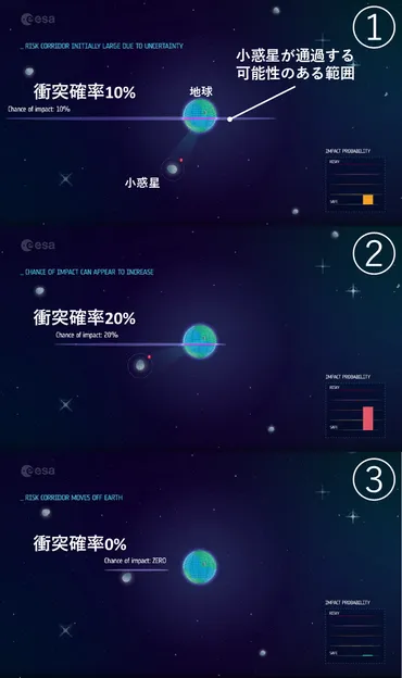 小惑星「」が年に衝突する?ただし杞憂に終わる可能性が高い