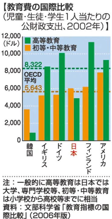 教育大国フィンランドに学べ