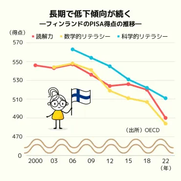 それでもフィンランドの教育に学ぶべき理由伏木教授に聞く
