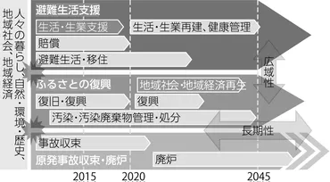 復興道半ば―復興年の現実とこれからの課題