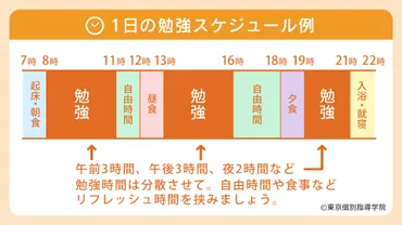 年版】高校受験に合格するための、夏休みの学習計画と過ごし方
