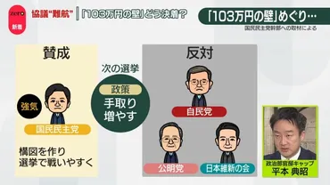 予算案修正めぐり維新と合意高校授業料゛無償化゛が実現へ協議難航「万円の壁」は…どう決着?日テレ