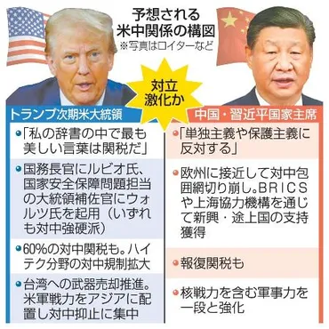 米中対立は終わらない？トランプ氏とバイデン氏の対中政策を徹底比較！(米中対立、トランプ、バイデン)米中対立の激化と、それぞれの政権による対抗策
