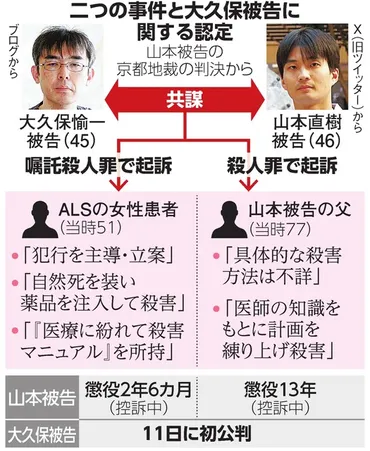 安楽死」の持論語るか ALS嘱託殺人の医師、11日に初公判 京都府：朝日新聞デジタル