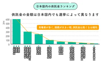 世界と日本の供託金ランキング‐供託金とは？没収についてもわかりやすく解説‐ 