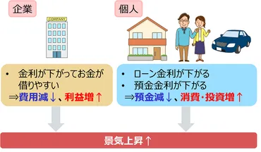 金融緩和政策と株価の関係って?