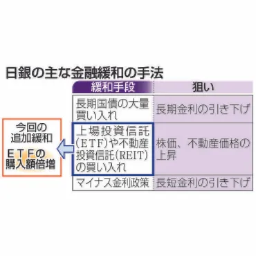 Ｑ＆Ａ］金融緩和にはどういう手法があるの？