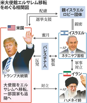トランプ氏の中東和平戦略とは？エルサレム首都認定からガザへの強硬姿勢まで(？)トランプ氏の和平構想とガザ問題：強硬姿勢の背景