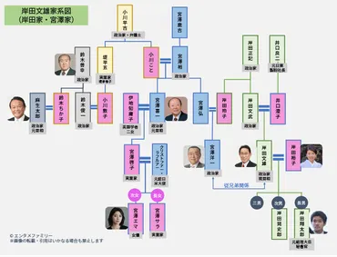 岸田家系図：政治家一族の系譜は？日本の政治史に大きな影響を与えてきた!!?