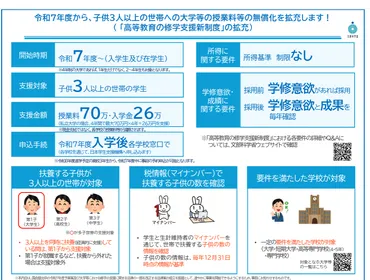年度版】子ども人の大学無償化!所得要件撤廃と注意点について