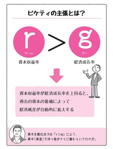 r>g」だと、いったい何が困るのか