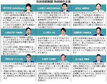 衆院解散・裏金対応で論戦自民総裁選９氏が討論会：時事ドットコム