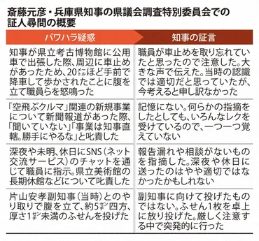 どうして文書まいたんだ、悔しい…」兵庫知事、元局長の告発文に