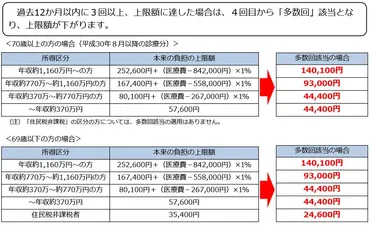 高額療養費制度の利用なら「限度額適用認定証」を取得しよう！