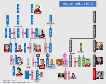 家系図】麻生太郎の先祖がすごい！親戚は天皇陛下や皇室や総理大臣！ 