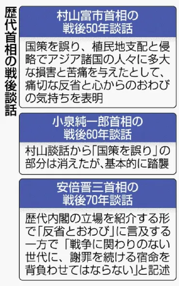 戦後80年首相談話を」公明が主張保守派警戒