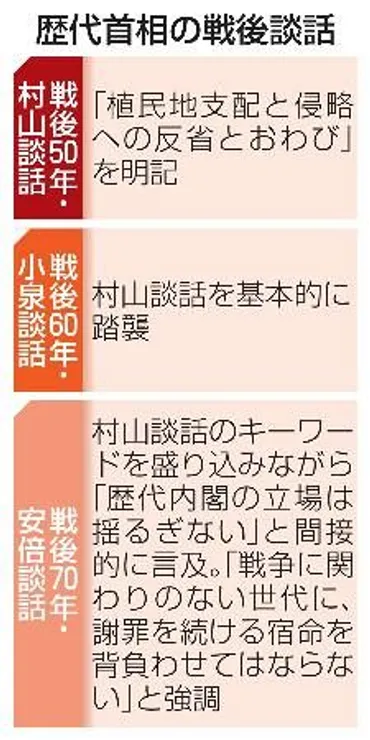 歴史認識】戦後80年談話、慎重検討首相、保守と公明板挟み:山陽新聞デジタル