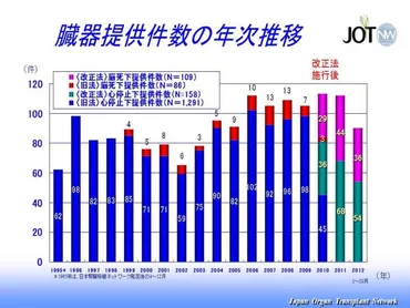 臓器移植の現場から 第5回 「日本において移植医療が発展するために必要なこと」