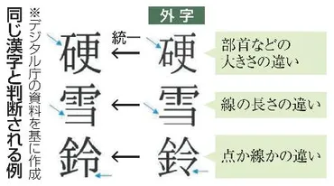 デジ庁、戸籍使用7万文字に集約26年度以降、データ連携支障で