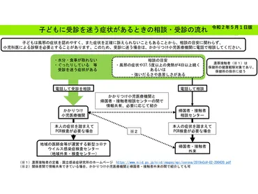 加藤厚労相の発言が波紋を広げる？国民と保健所の「誤解」発言とは！？