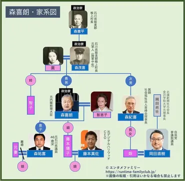 森喜朗の家系図や家族構成は？後継者だった息子・森祐喜は逮捕で死去！ 