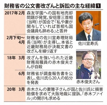 不開示もうやめて」赤木さん妻、遺影手にし涙森友文書判決
