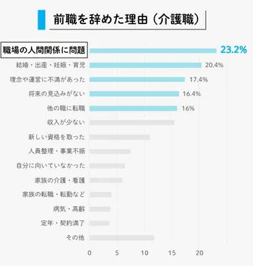 データで見る介護業界の真実:人手不足の原因と解決策を考える