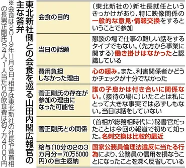 山田広報官が陳謝 首相長男接待、辞任否定「よく反省」：中日新聞Web