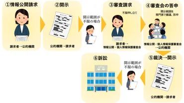 情報公開訴訟で考える守る情報知る権利線引きどこ?