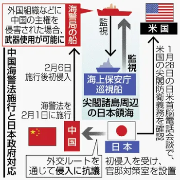 尖閣での衝突政府警戒中国公船侵入揺らぐ主権