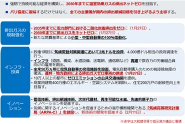気候変動対策を重点に置くバイデン政権―就任からこれまででどのような政策がとられた?–