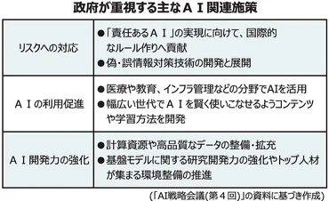 リスク対応の支援サービス続々政府も偽情報対策など重視