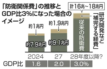 首相「日本の防衛費は日本が決める」トランプ政権の「比%への増額」発言に参院予算委:東京新聞デジタル