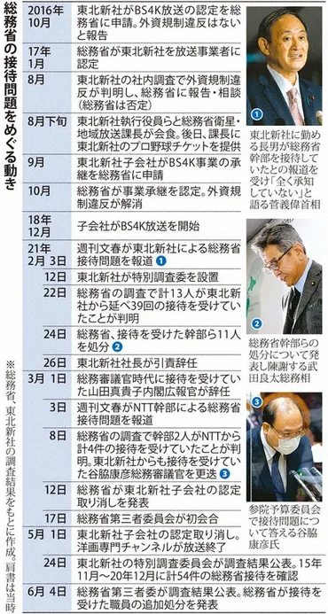 総務省接待、説明しない「なれ合い体質」 第三者委も抱く不快感 