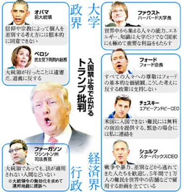 トランプ大統領の入国禁止令に世界が反発…日本は?企業は?