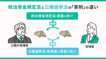 政治資金規正法とは？寄附や政治資金収支報告書についてわかりやすく解説 