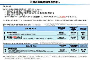 年金制度の改革と今後