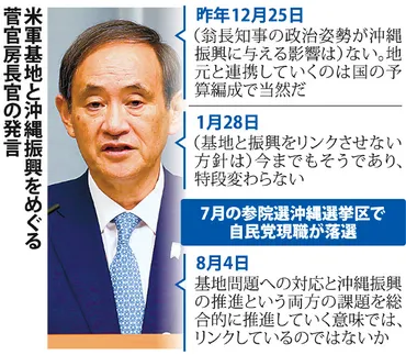 沖縄の基地問題の現在地：普天間飛行場移設問題と県民の意見は？沖縄の基地問題：普天間飛行場移設を巡る現状
