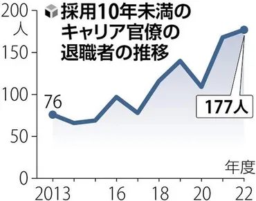 日本の官僚組織は大丈夫？人材不足と退職増加の現実官僚組織の現状と人材確保に向けた課題